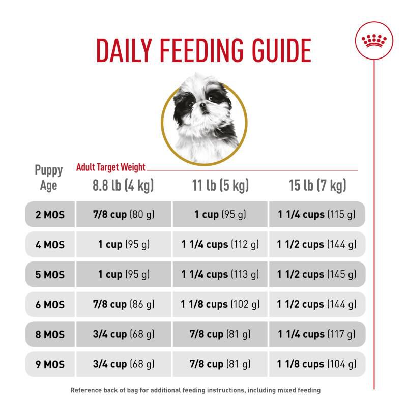 Royal Canin Breed Health Nutrition Shih Tzu Puppy Dry Dog Food, 2.5 lb bag