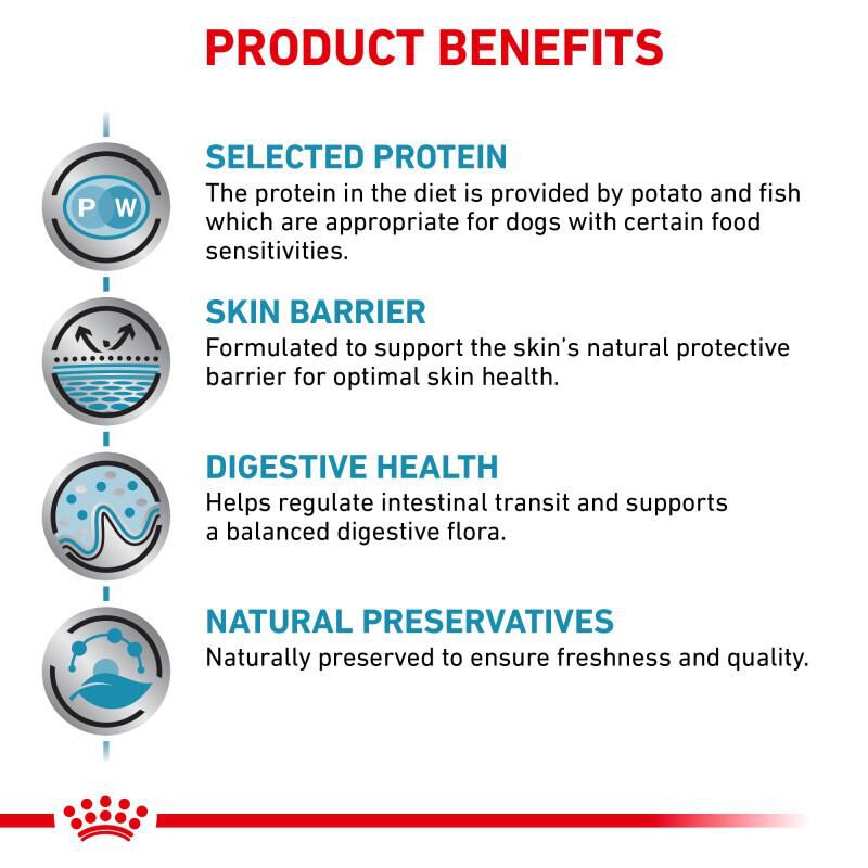 Royal Canin Veterinary Diet Selected Protein Potato & Whitefish Adult Dry Dog Food