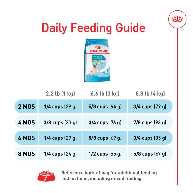 Royal Canin Size Health Nutrition X-Small Puppy Dry Food