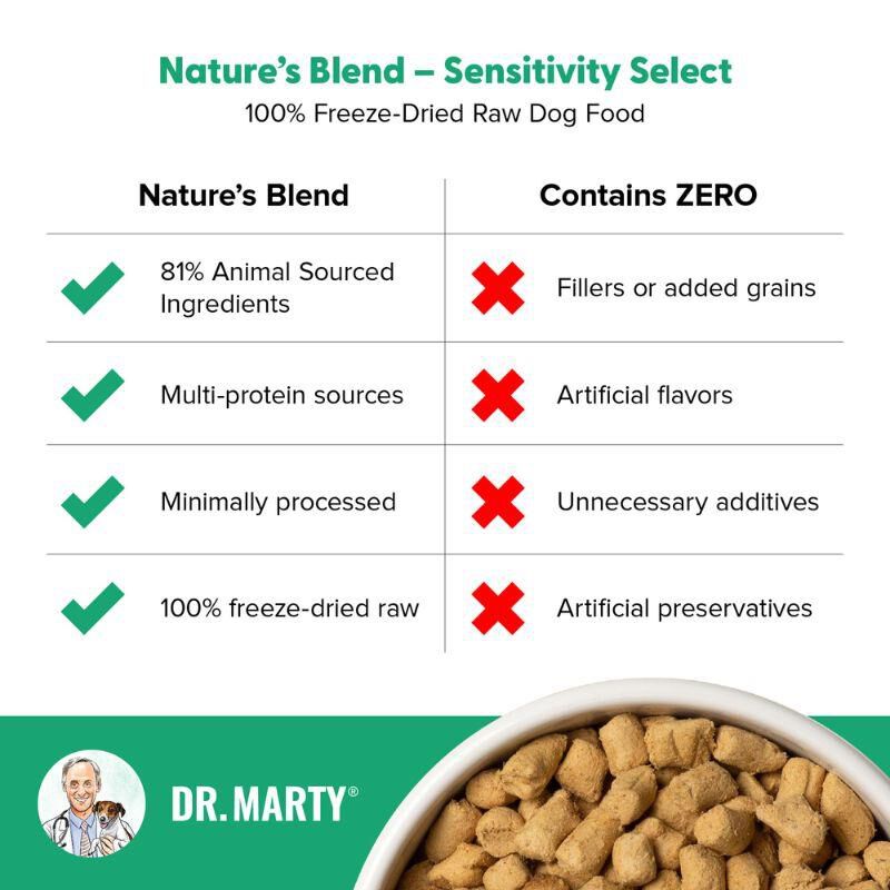 Dr. Marty Nature's Blend Sensitivity Select Freeze Dried Raw Adult Dog Food, 48 oz