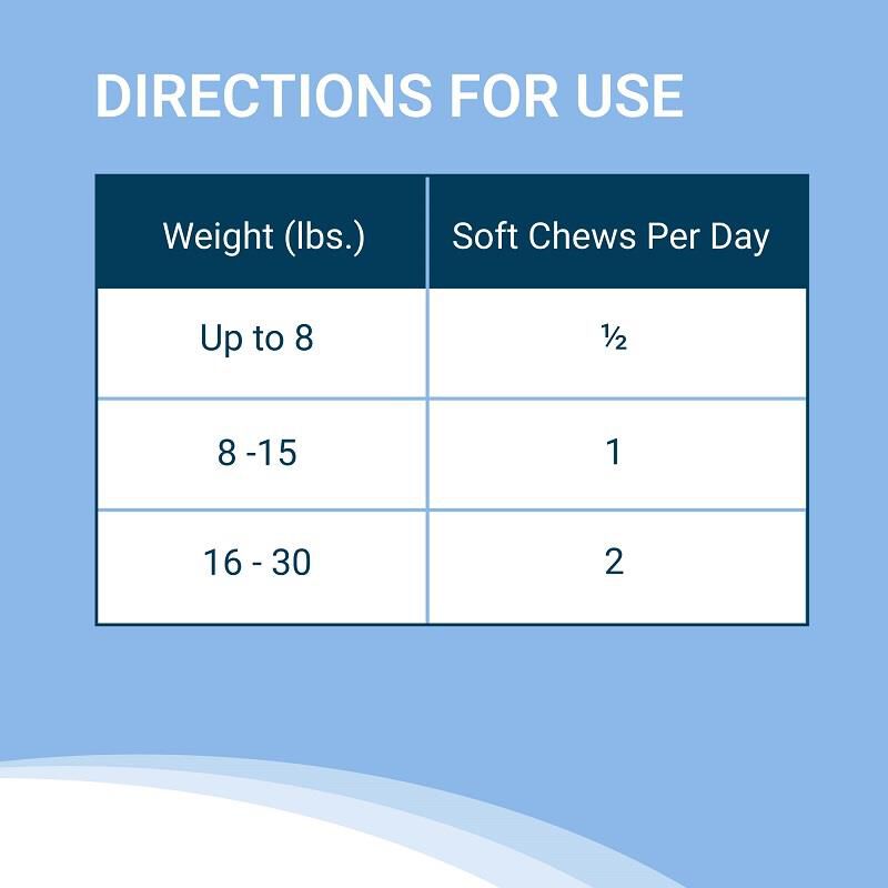 Solliquin Anxiety Supplement for Small to Medium Dogs & Cats