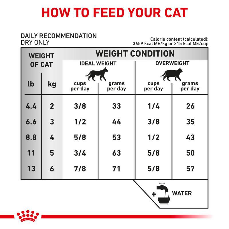 Royal Canin Veterinary Diet Adult Urinary SO Dry Cat Food, 7.7 lb bag