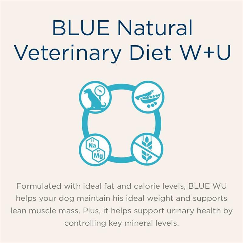 Blue Buffalo Natural Veterinary Diet W+U Weight Management + Urinary Care Dry Dog Food