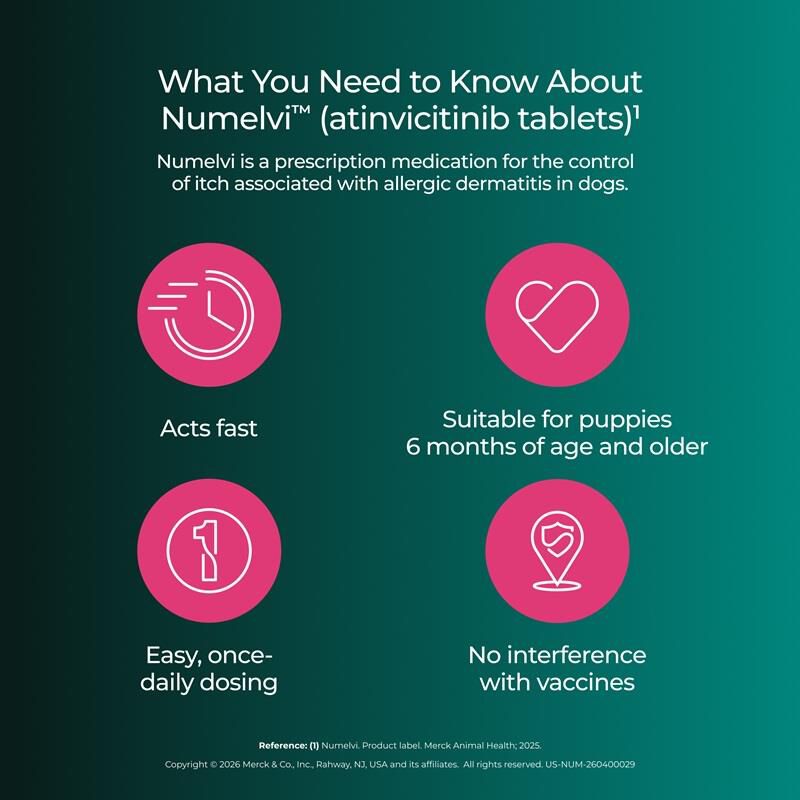 Numelvi (atinvicitinib tablets) for Dogs 7.2 mg 30 Ct.
