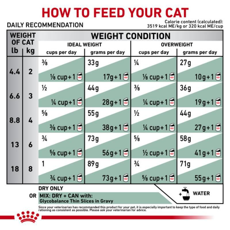 Royal Canin Veterinary Diet Adult Glycobalance Dry Cat Food, 4.4 lb bag