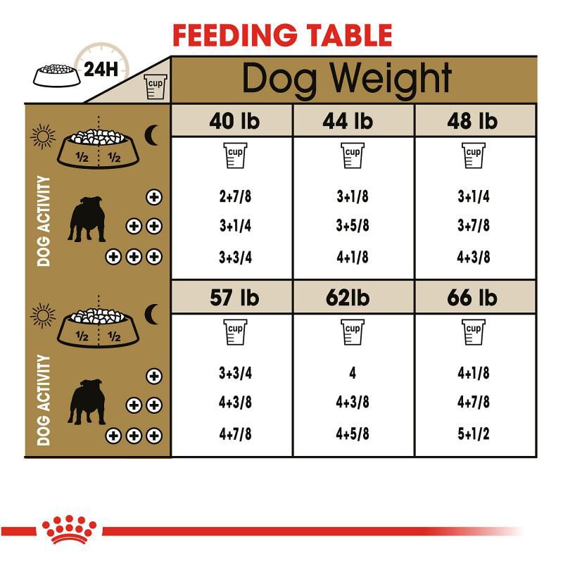 Royal Canin Breed Health Nutrition Bulldog Adult Dry Dog Food, 30 lb bag