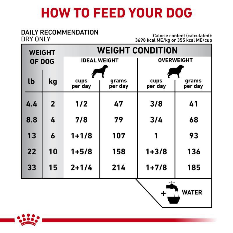Royal Canin Veterinary Diet Adult Calm Small Dog Dry Food