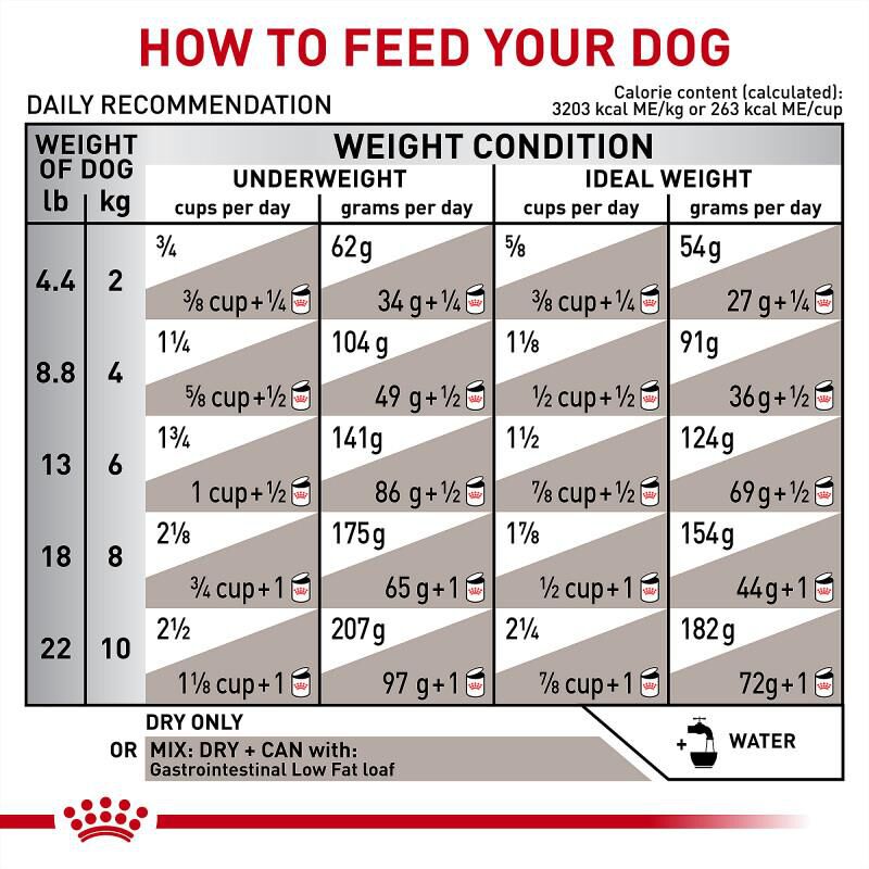 Royal Canin Veterinary Diet Adult Gastrointestinal Low Fat Small Dog Dry Food, 1.5 lb bag