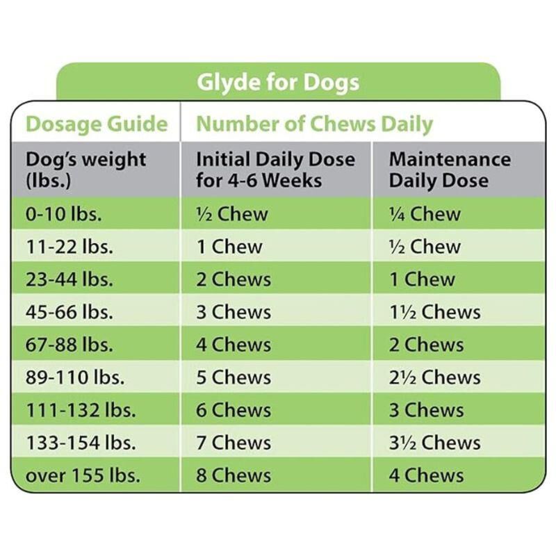Glyde Mobility Chews for Dogs, 120 Ct.