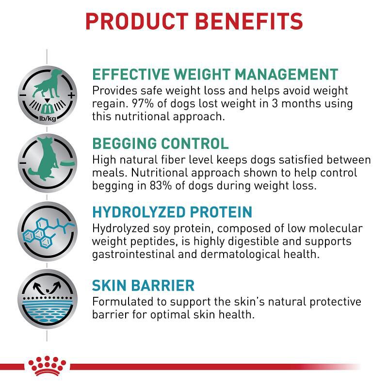 Royal Canin Veterinary Diet Adult Multifunction Satiety + Hydrolyzed Protein Dry Dog Food