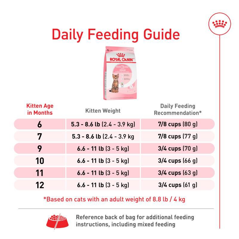 Royal Canin Feline Health Nutrition Kitten Spayed/Neutered Dry Cat Food, 2.5 lb bag