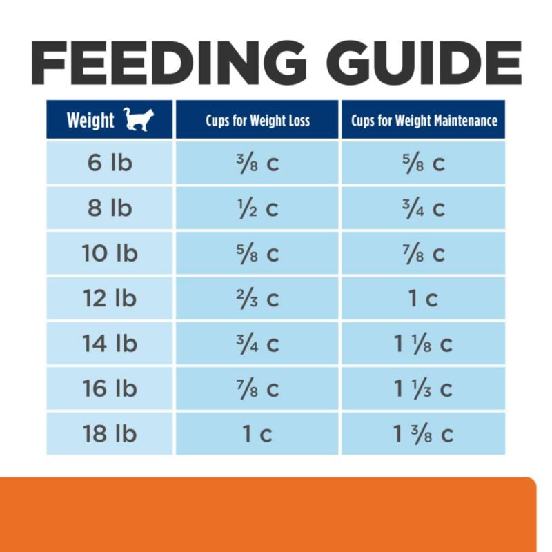 Hill's Prescription Diet c/d Multicare + Metabolic Weight Chicken Flavor Dry Cat Food, 12 lbs
