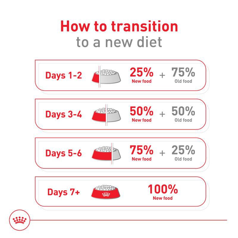 Royal Canin Size Health Nutrition X-Small Adult Dry Dog Food, 2.5 lb bag