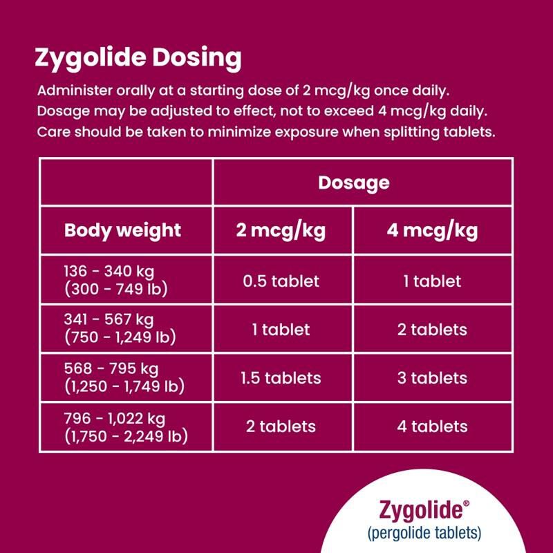 Zygolide (pergolide tablets) 1 mg, 60 ct