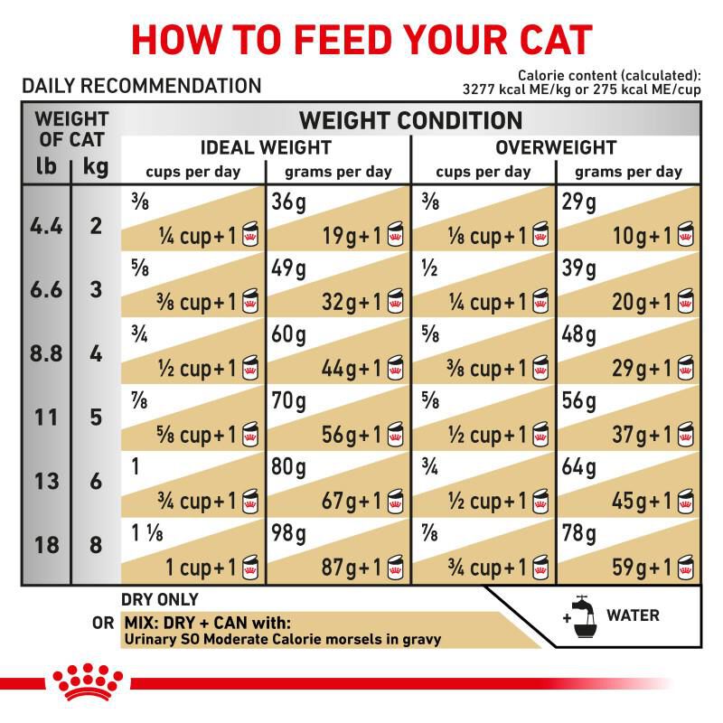 Royal Canin Veterinary Diet Adult Urinary SO Moderate Calorie Dry Cat Food, 6 lb bag