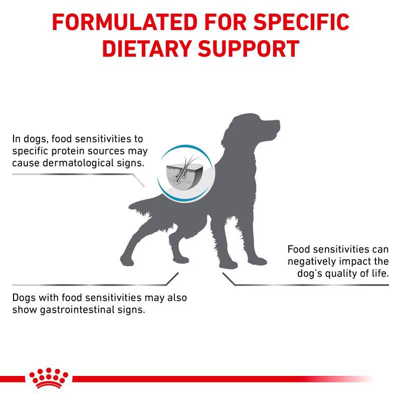 Royal Canin Veterinary Diet Selected Protein Potato & Rabbit Adult Dry Dog Food