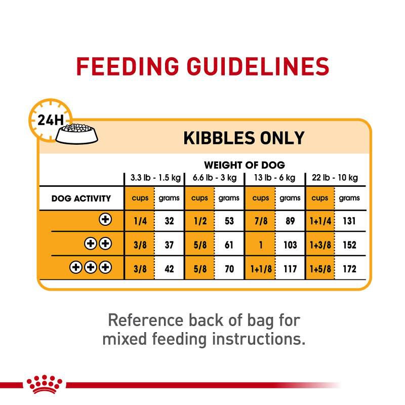 Royal Canin Canine Care Nutrition Adult Small Sensitive Skin Care Dry Dog Food, 3 lb bag