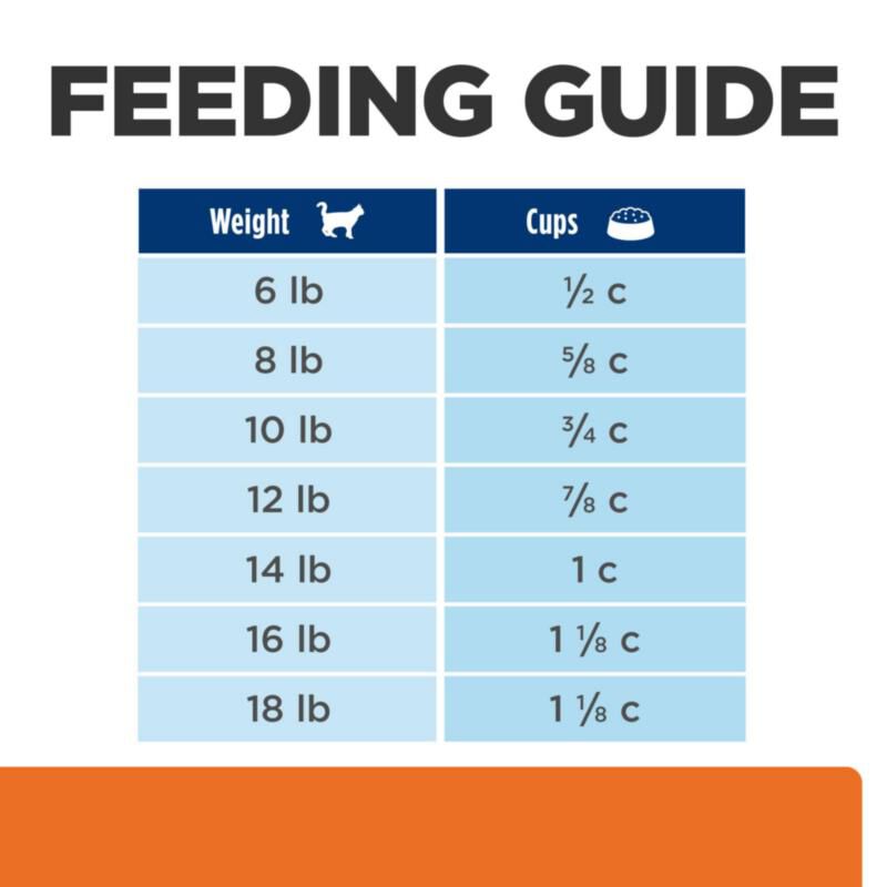 Hill's Prescription Diet c/d Multicare Urinary Care with Chicken Dry Cat Food, 17.6 lbs