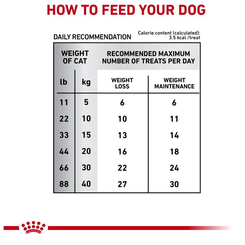 Royal Canin Veterinary Diet Adult Satiety Dog Treats, 17.6 oz bag