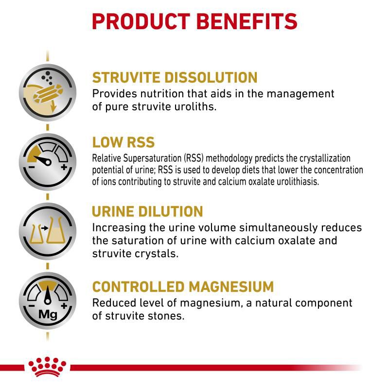 Royal Canin Veterinary Diet Adult Urinary SO Loaf in Sauce Canned Cat Food, 5.1 oz cans
