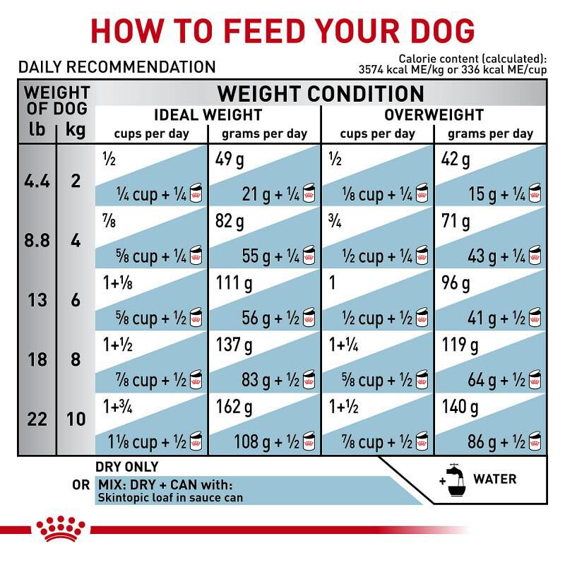 Royal Canin Veterinary Diet Skintopic Small Dog Adult Dry Food, 8.8 lb bag
