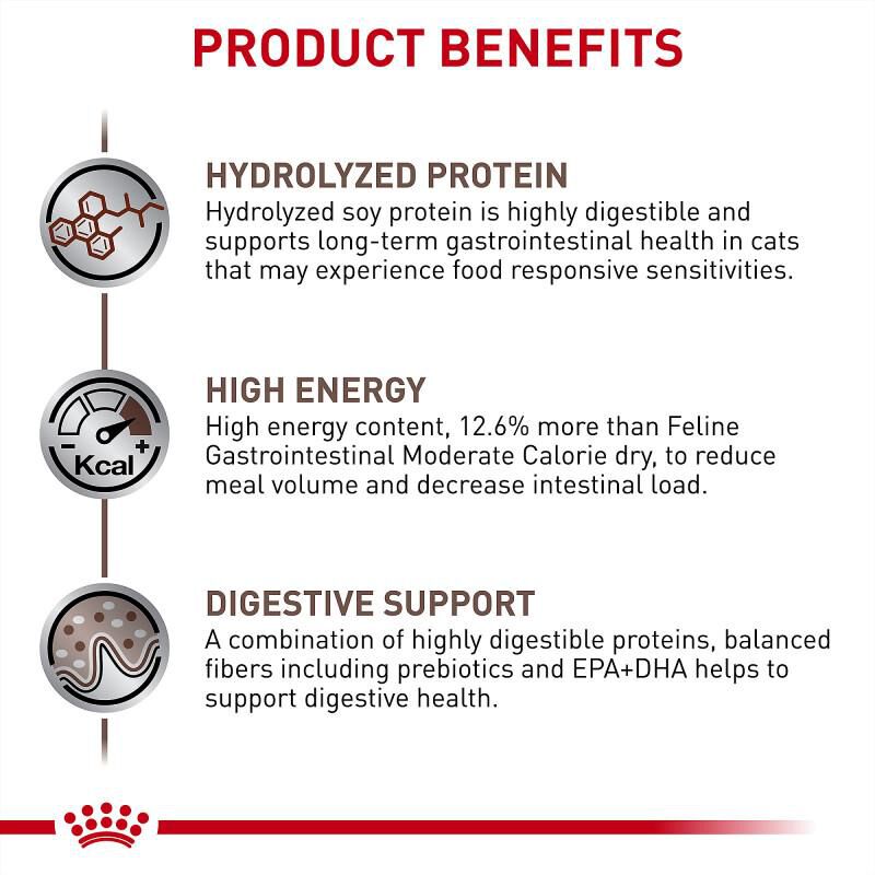 Royal Canin Veterinary Diet Adult Multifunction Gastrointestinal Hydrolyzed Protein Dry Cat Food