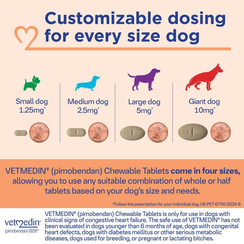 Vetmedin For Dogs 1.25mg, 2.5mg, 5mg, 10mg Allivet