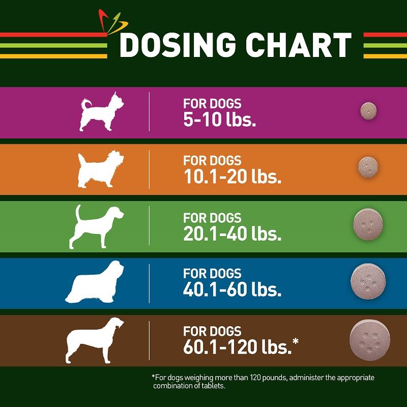 hoof and hound pet meds