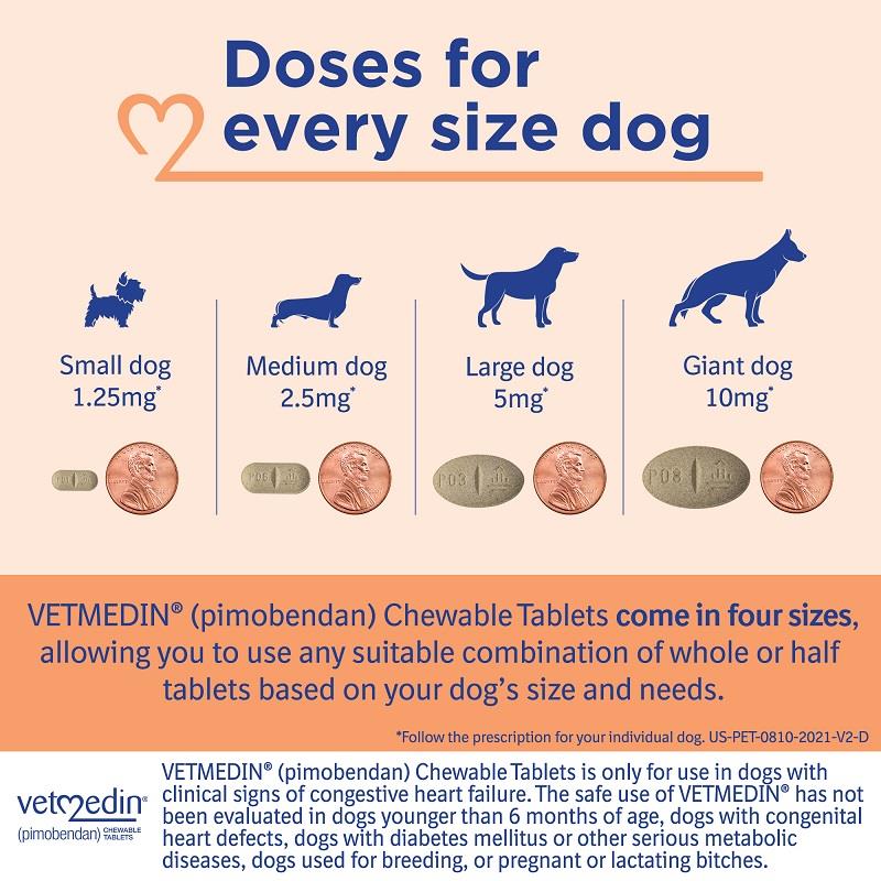 lowest-price-on-vetmedin-for-dogs-1-25-2-5-5-10mg-allivet-pet