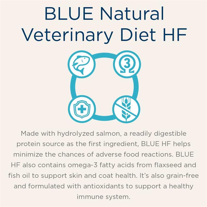 Blue Buffalo Natural Veterinary Diet HF Hydrolyzed for Food Intolerance Dog Food Allivet